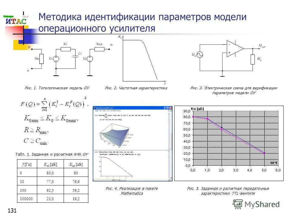 Модели и параметров устройства. Произведите сопоставление типов принтеров по качеству печати. Логические модели устройств. Сравнительная характеристика принтеров таблица. Модели и параметров устройства.