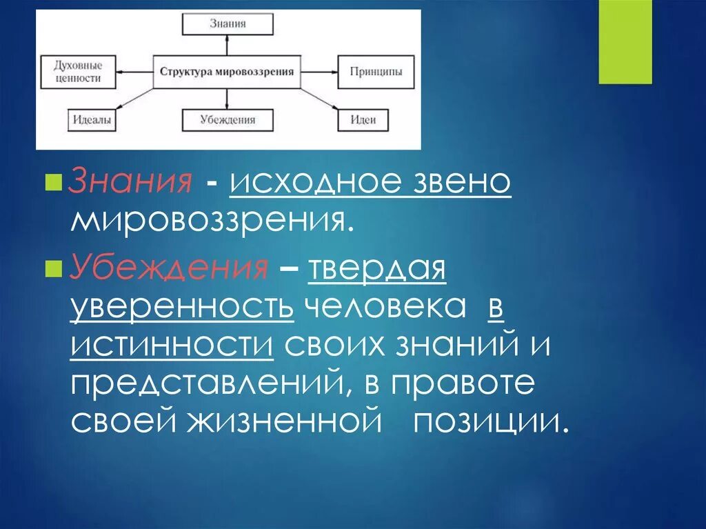 Системная модель мировоззрения человека. Структура мировоззрения. Структурамировозрения. Понятие и структура мировоззрения. Мировоззрение и элементы его структуры.