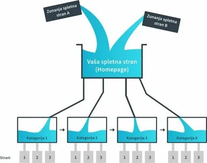 Web internal