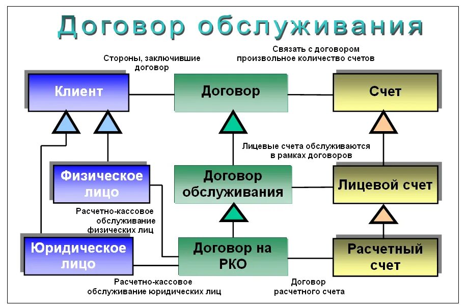 Практическая работа 11 10 класс. Практическая работа в Ворде Информатика. Создать документ по образцу. Практическая работа в Ворде. Сложные задания по Word.