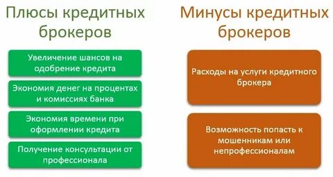 Все плюсы кредита