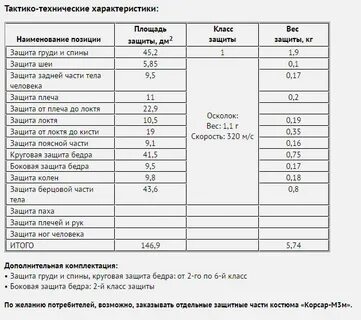 Класс защиты 3