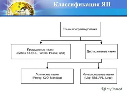 1 классификация языков