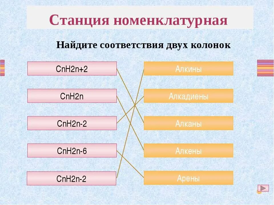 Cnh2n название соединения