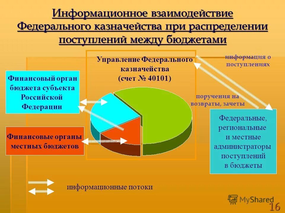 Методы установления рекламного бюджета рекламной кампании. Программы используемые в информационно-аналитических. Аналитические информационные ресурсы. Информационное бюджетирование. Схема процесса бюджетирования.