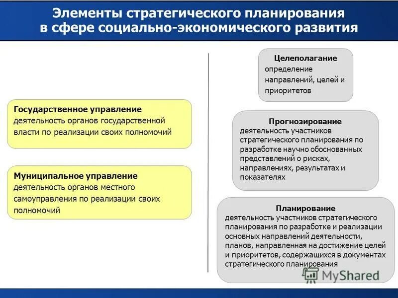 Планирование в муниципальном управлении. Стратегическое планирование в государственном управлении. Планирование в гос управлении.