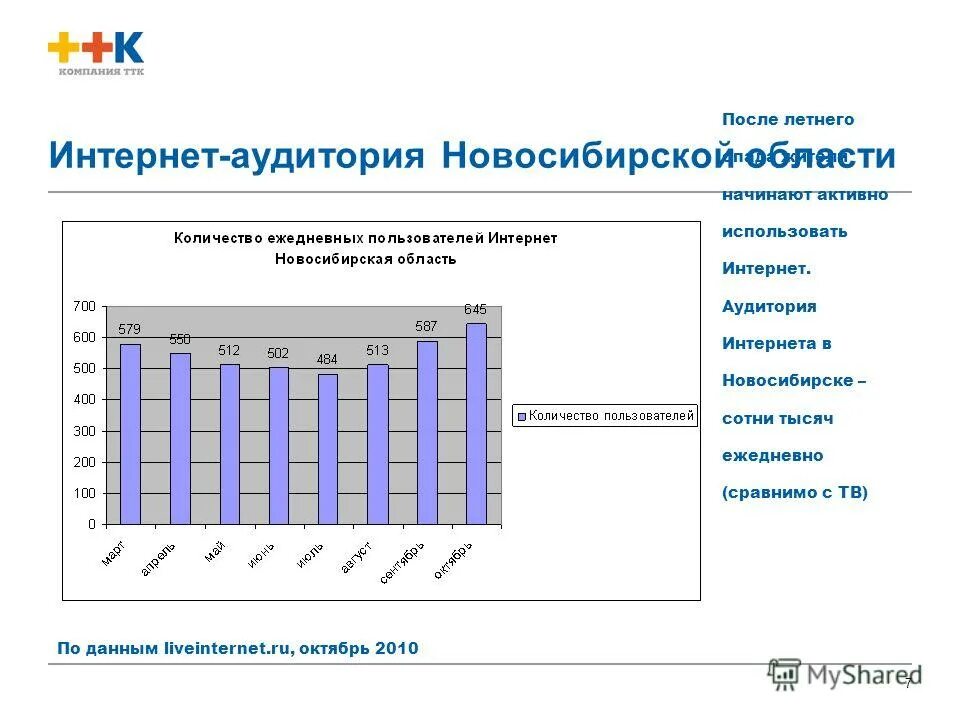 Новосибирск научный сотрудник. Цифровое тв в новосибирской области. Программа ликвидации цифрового неравенства. Карта цифрового тв новосибирской области. Новосибирская область.