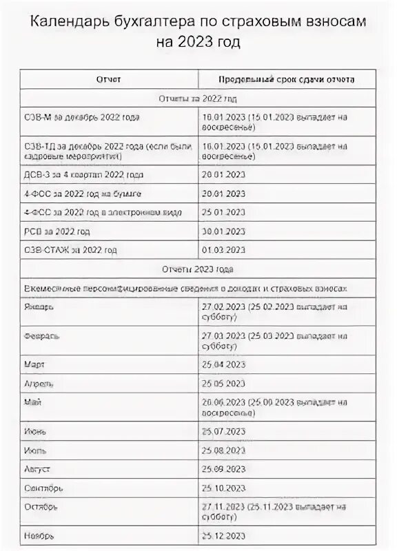 Взносы сфр 2023. Единый тариф страховых взносов с 2023 года. Тарифы страховых взносов на 2023 год таблица. Тарифы по страховым взносам в 2023 году. Календарь бухгалтера на 2023 год.
