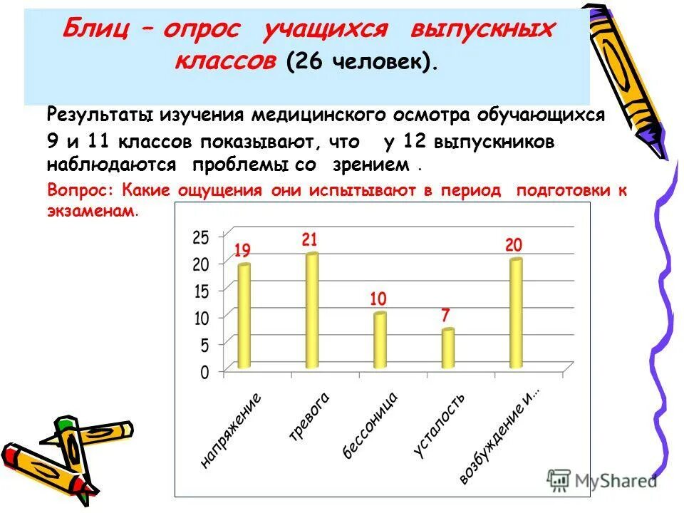 на основании опроса учащихся. анализ анкет. анализ опроса школьников. опрос учащихся. статистика по гиподинамии.
