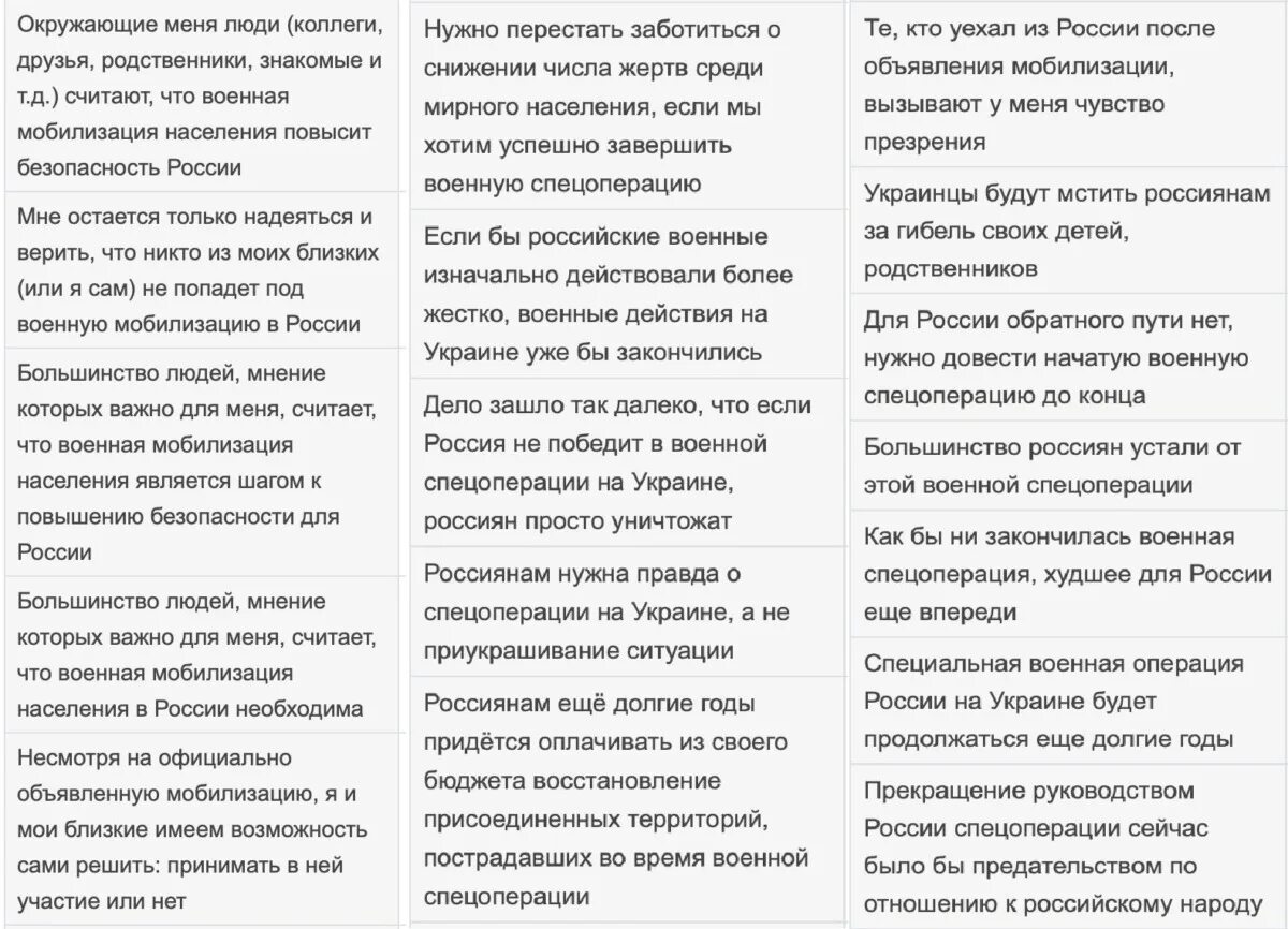 Пикник отношение к спецоперации. Отношение россиян к специальной военной операции России на Украине.