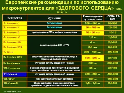 Доз солнечный