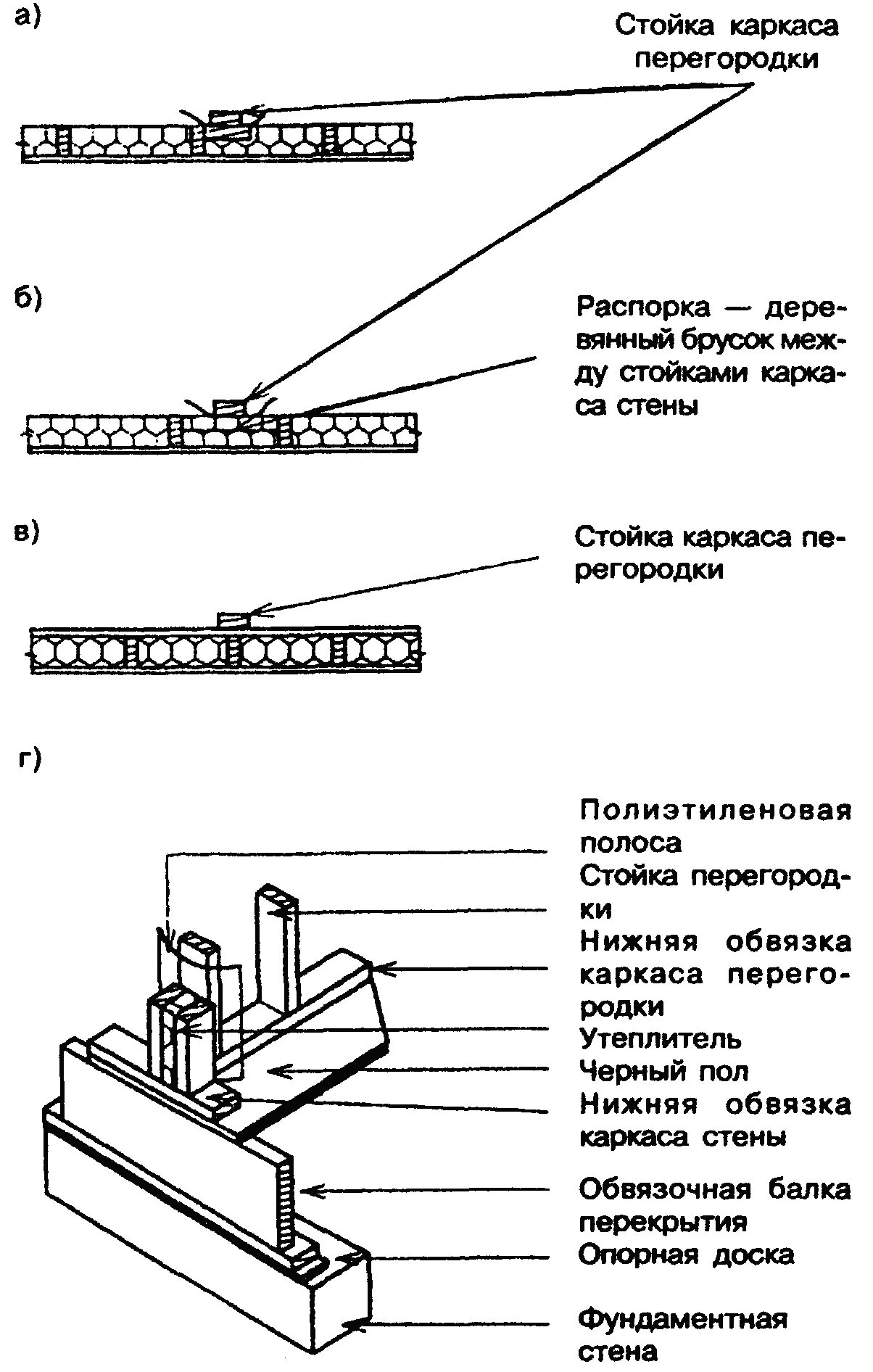 Пирог пола по сп 31 105 2002. Сп 31-105 каркасные деревянные дома. Сп 31. Сп 31 02. Снип 31-02-2001 дома жилые одноквартирные.