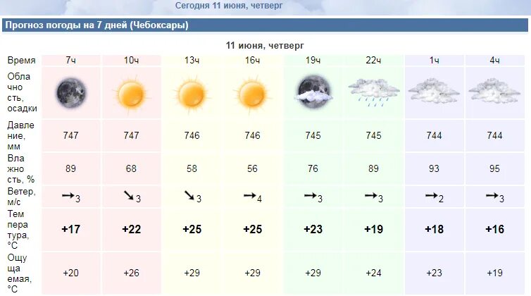 Погода на завтра в махачкале. Погода на сегодня. Какая сегодня погода. Погода сегодня утром. Какой сегодня прогноз погоды.