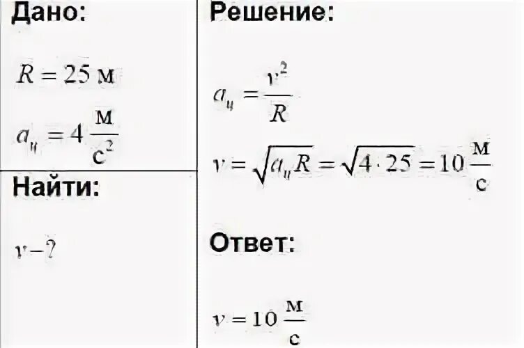 С какой скоростью велосипедист проходит закругление