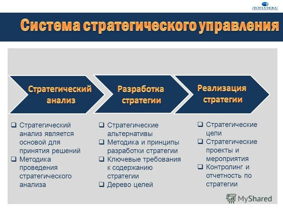 Реализация стратегии связана с. Стратегический анализ. Инструментами стратегического анализа являются. Стратегический анализ компании. Анализ и выбор стратегических позиций организации.