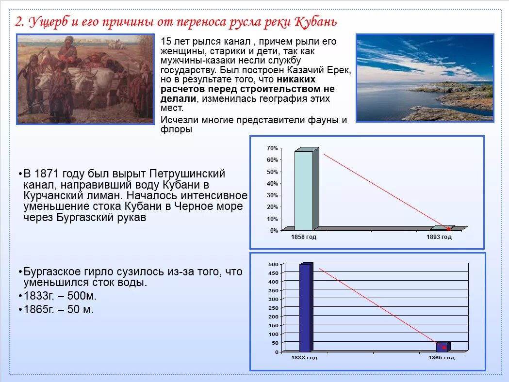 Температура воды в реке кубань. Русло Кубани изменение. Изменение русла реки. Река Кубань поменяла русло. Почему изменили русло реки Кубань.