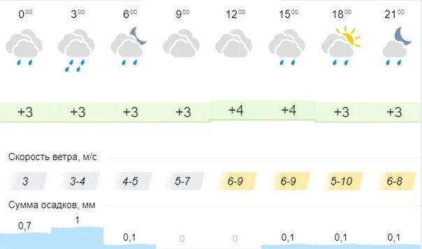 Синоптик Таганрог. Таганрог март. Погода в Таганроге. Погода в Таганроге сегодня. Таганрог погода на март 2024 года