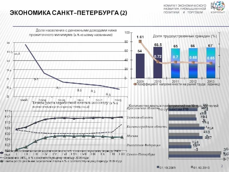 Санкт петербург экономика и управления. Экономика Санкт-Петербурга. Экономика Питера. Развитие экономики в Санкт-Петербурге. Отрасли экономики СПБ.