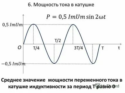 Средняя индуктивность катушки