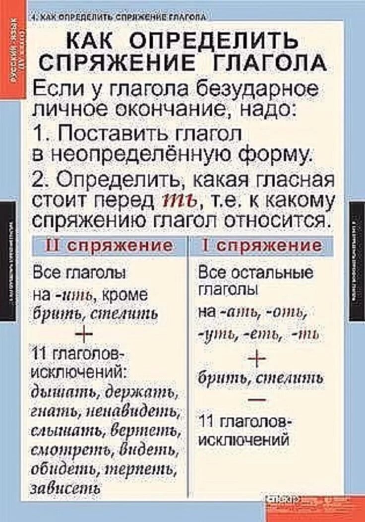 Правила про спряжение глаголов 4 класс. Спряжение глагола 4 класс русский язык. правило спряжение глаголов в русском языке. как определить глагол первого спряжения. спряжение глаголов в русском языке правило таблица.