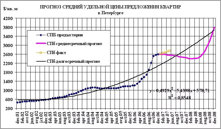 Прогноз цен после нового года. Пшеница цена за тонну. Прогноз цен на нефть. Макроэкономические показатели россии в 2018 году. Прогноз цен после нового года.