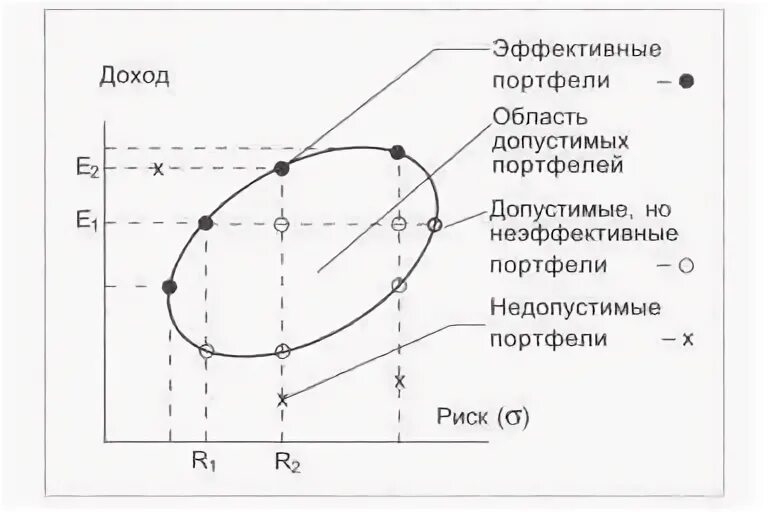 Построение портфеля