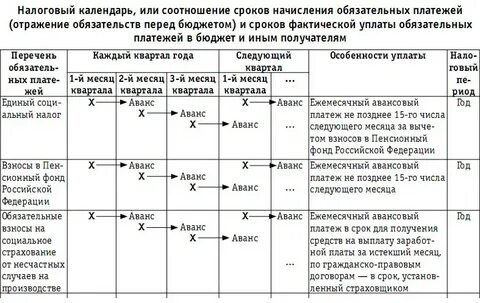 Календарь платежей налогов