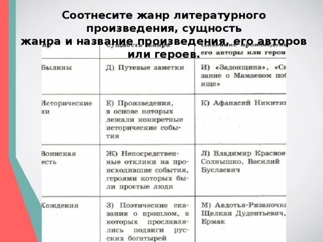 Соотнесите жанры с произведениями. Соотнесите название произведения это. Соотнесите Жанр литературного произведения сущность жанра. Жанры литературных произведений. Соотнесите автора и название произведения.