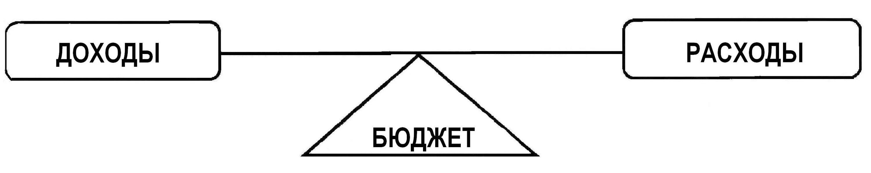 Доходы и расходы картинки. Весы доходы и расходы. Расходы превышают доходы. Доходы равны расходам.