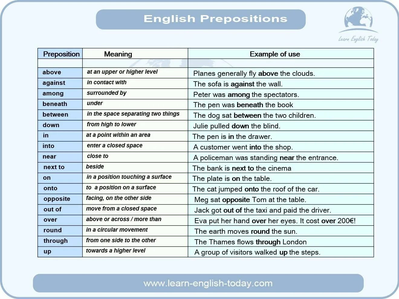 Related meaning. Meaning of prepositions. English prepositions meaning. Types of prepositions. Types of prepositions in English.