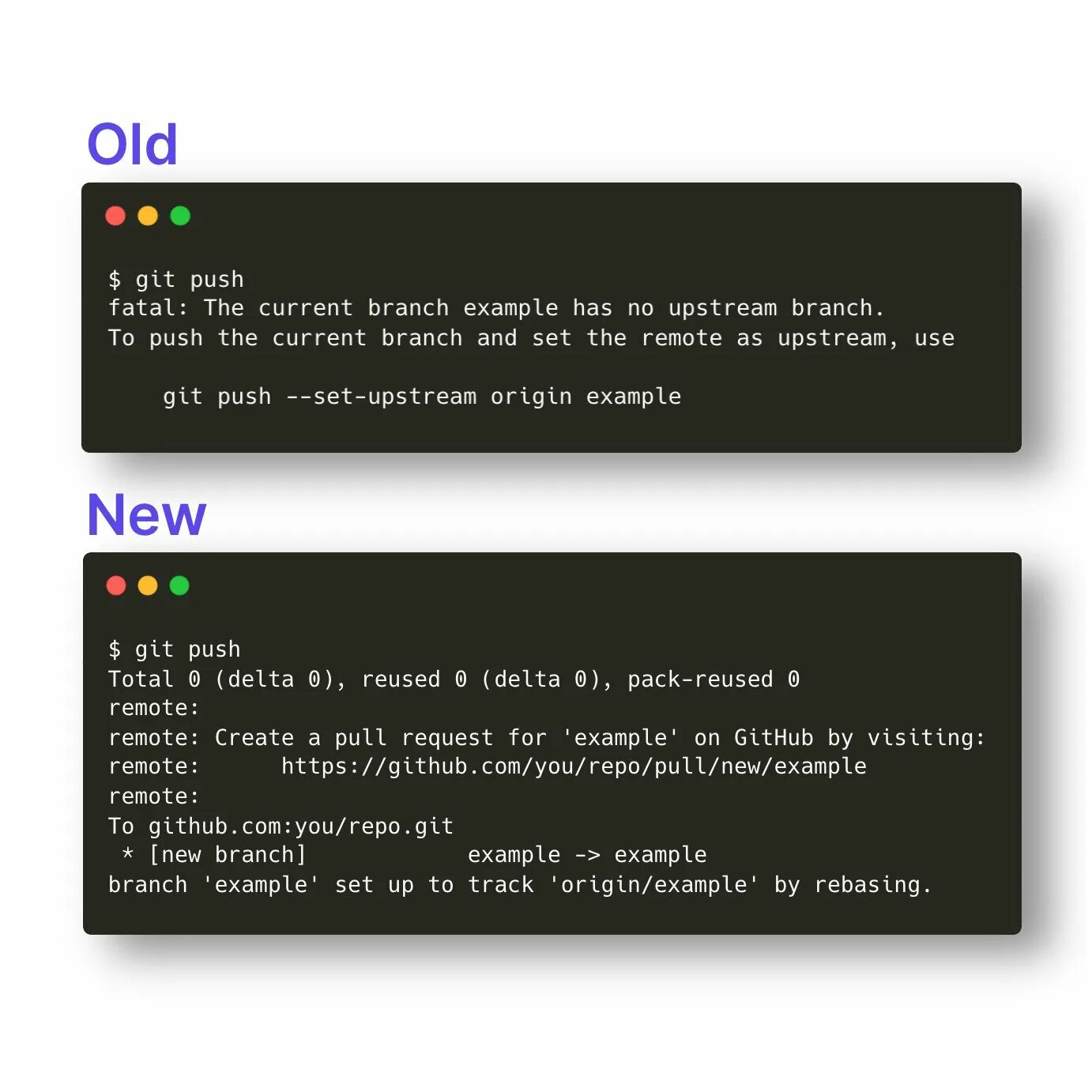 Git Push. Git Remote RM Origin. Git Push Origin main. --Set-upstream. Git push update