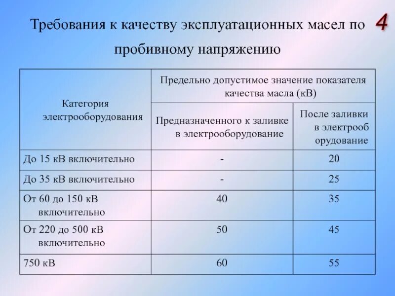 Пробой трансформаторного масла. Нормы по испытанию трансформаторного масла на пробой. Пробивное напряжение трансформаторного масла нормы. Напряжение пробоя трансформаторного масла. Пробивное напряжение масла трансформатора.