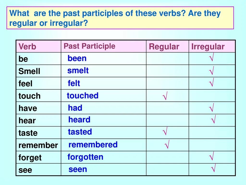 Sleep past form. Past participle. Past participle verbs. Глагол be в past participle. Write past participle.