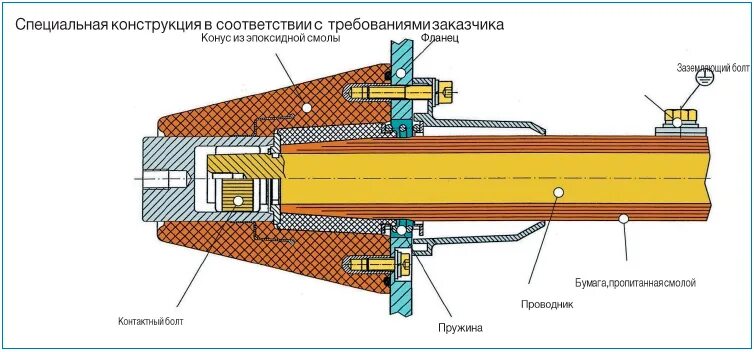Имеющие в конструкции специальные