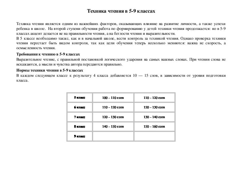 Проверка техники чтения 1 класс 4 четверть. Техника чтения 5 классов по ФГОС. Техника чтения 5 - 9 классы ФГОС. Нормативы техника чтения в 5-7 классах. Техника чтения нормативы 5-9 классы.