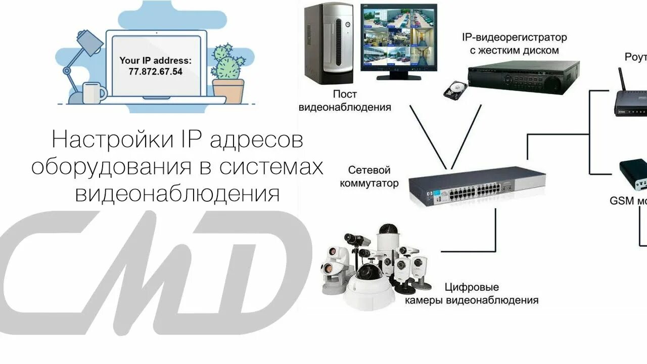 Как поменять на камерах адрес. Как поменять на камерах адрес. Как поменять на камерах адрес. Прописывание айпи камеры. Прописывание айпи камеры.