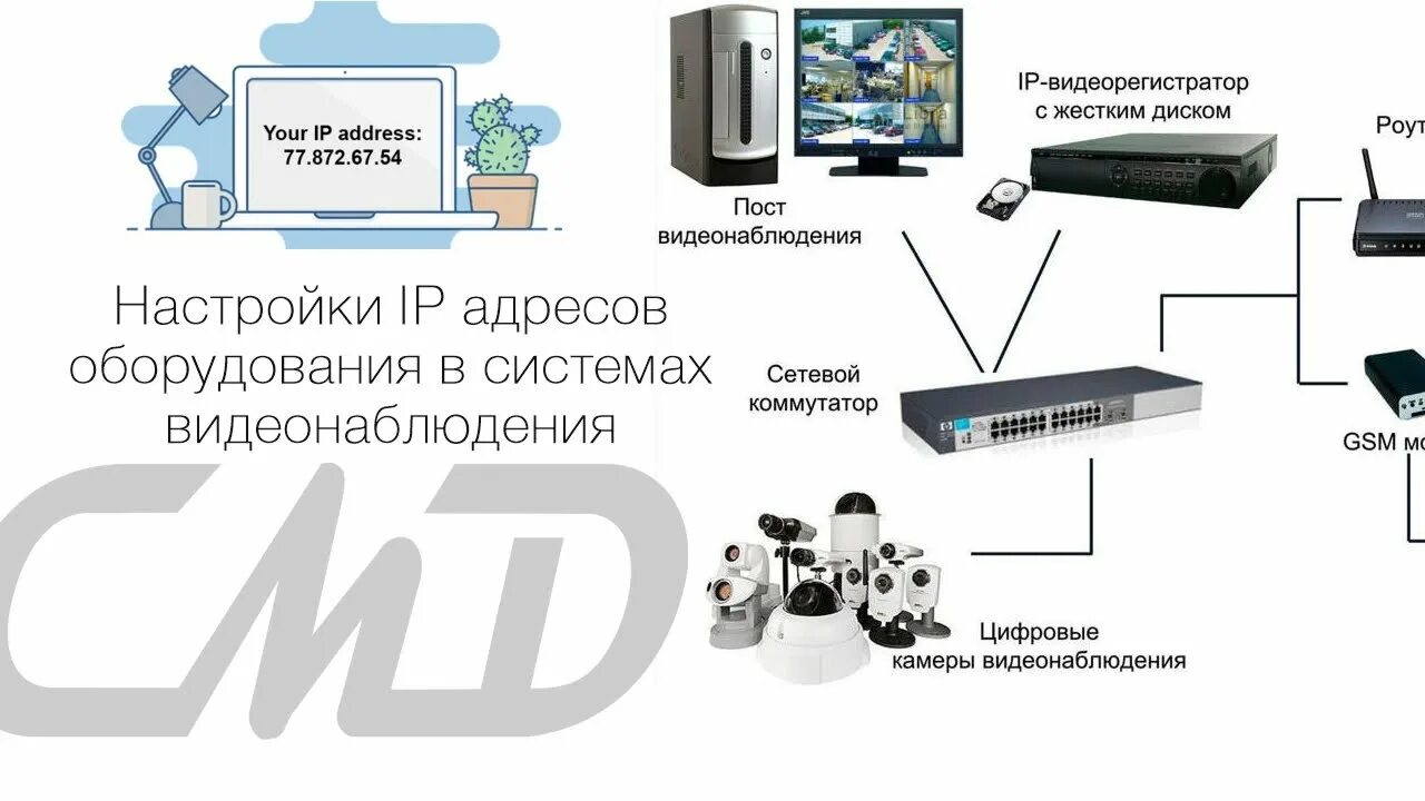 Настройка видеорегистратора видеонаблюдения. Настройка регистратора видеонаблюдения IP. Замена IP адреса камеры видеонаблюдения. Регистраторов и IP камер в локальной сети.