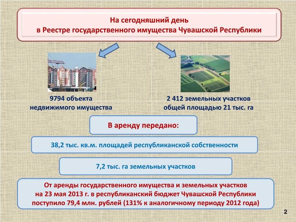 Основные переданные в аренду. Республиканское имущество. Аренда государственного имущества. Как образуется недвижимое имущество. Сохранность государственного имущества.