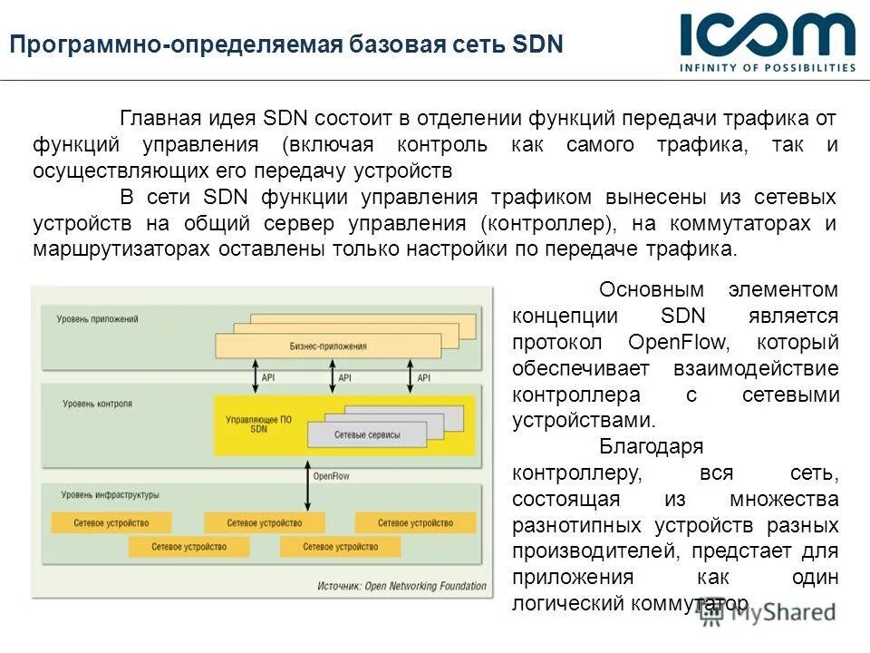 Внутренняя память внешняя память озу. Какое устройство получило название. Благодаря какому устройству. Sdn (программно-конфигурируемая сеть). Для какого устройства подходит данная технология.