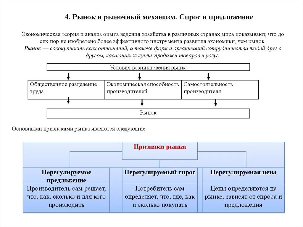 Рынок и рыночный механизм Обществознание. Рынок и рыночный механизм ЕГЭ Обществознание. Функции рынка ЕГЭ Обществознание. Рыночный механизм это в обществознании.