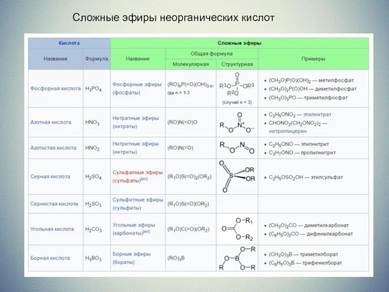 Сложные эфиры предельных одноосновных кислот. Сложные эфиры таблица формул. сложные эфиры структурная формула. сложные эфиры общая формула номенклатура. сложные эфиры неорганических кислот.