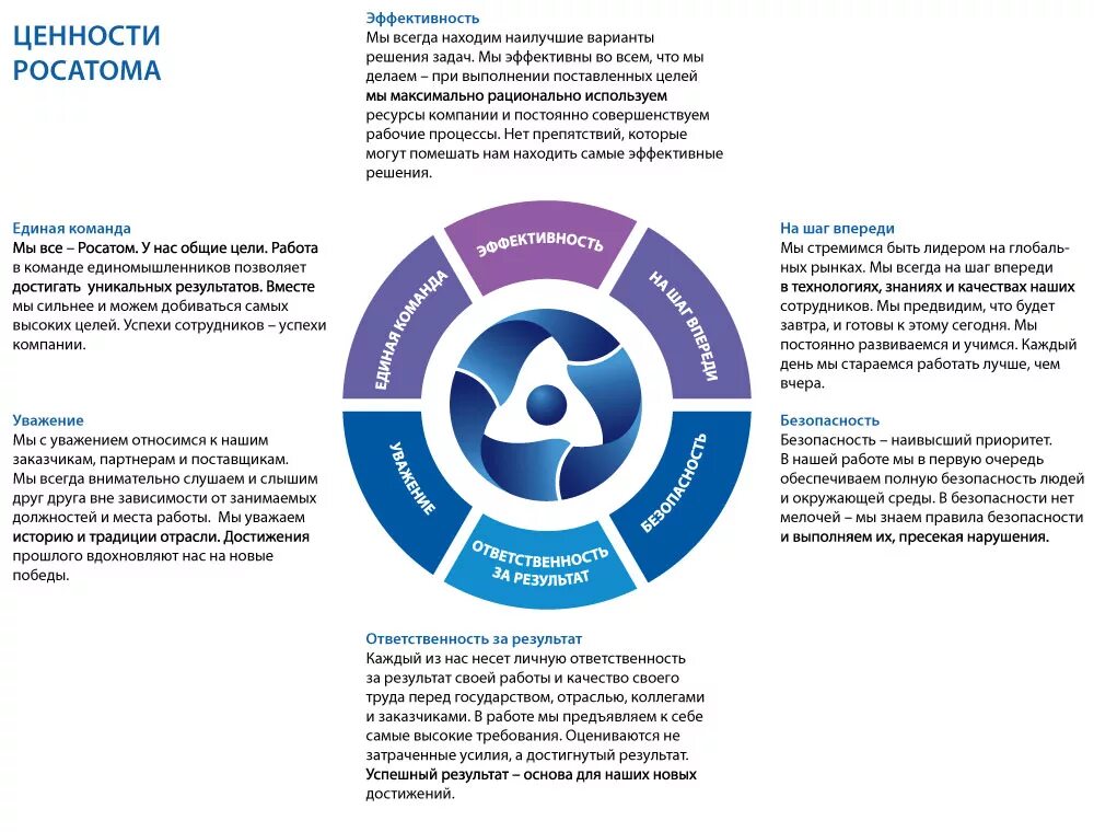 ценности организации примеры. ценности в работе какие. корпоративные ценности. ценности компании примеры. ценности современных компаний.