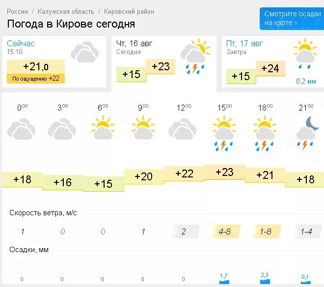 Погода на неделю кировская. Погода Киров.