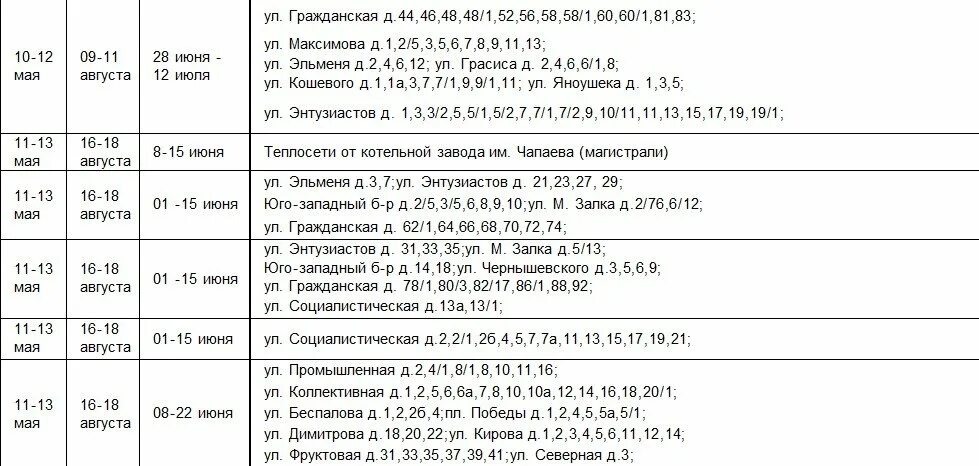 График отключения горячей воды Чебоксары. Отключение воды Чебоксары расписание. График опрессовки в ДОУ образец 2020. График +отключения воды в городе Канаш Чувашия.