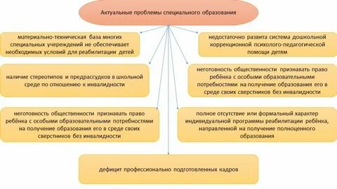 Проблемы образовательной системы