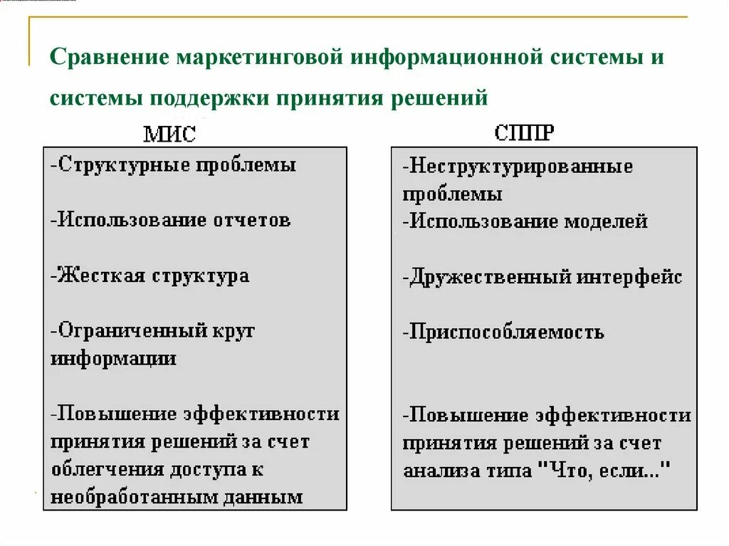 Сравнение информационных систем. Сравнение информационных систем