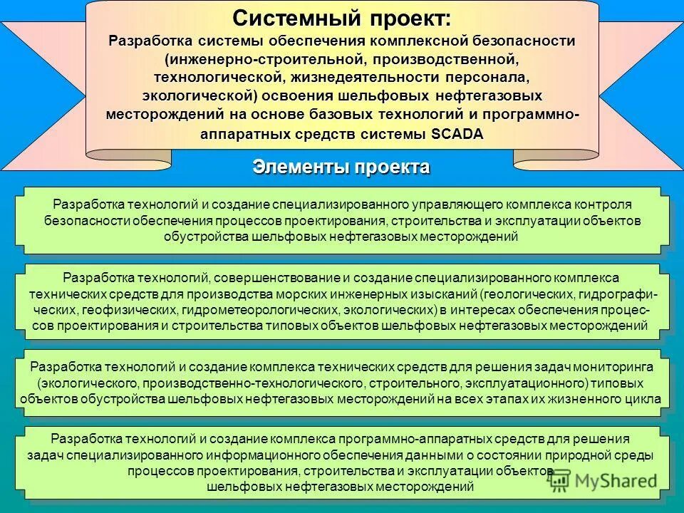 Разработку интегрированного проекта. Разработка системного проекта. обеспечение безопасности персонала и окружающей среды. системное проектное обеспечение. варианты разработки эксплуатационных объектов.