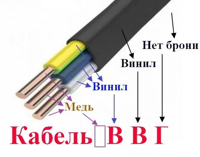 Кабель ввгнг ввгнг отличия. Расшифровка кабеля ВВГ 3х2.5. Кабель ВВГ расшифровка маркировки. ВВГНГ кабель расшифровка 5.2.5. Кабель ВВГНГ расшифровка маркировки.