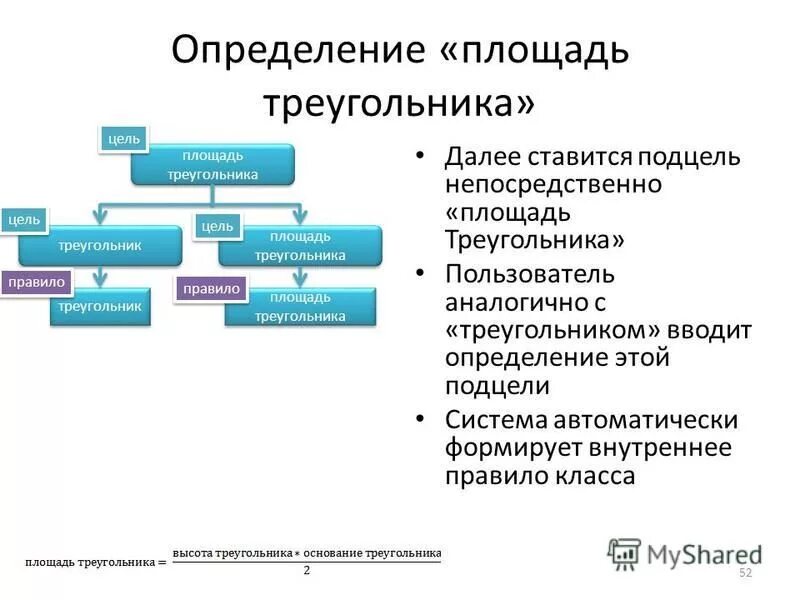 Дайте определение территории. Дайте определение территории