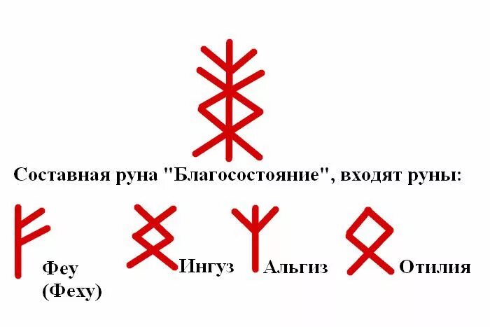 Рунические амулеты и талисманы: значение и описание Lettering alphabet, Book of 